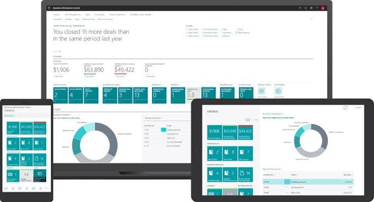 Unified ERP dashboard replacing disconnected Sage 50 workarounds
