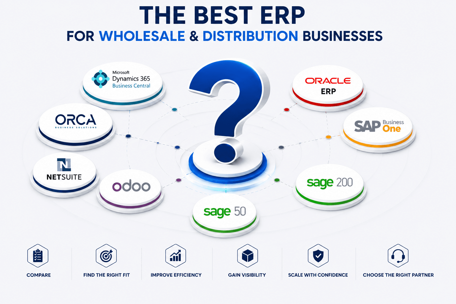 The best ERP for Wholesale & Distribution Businesses