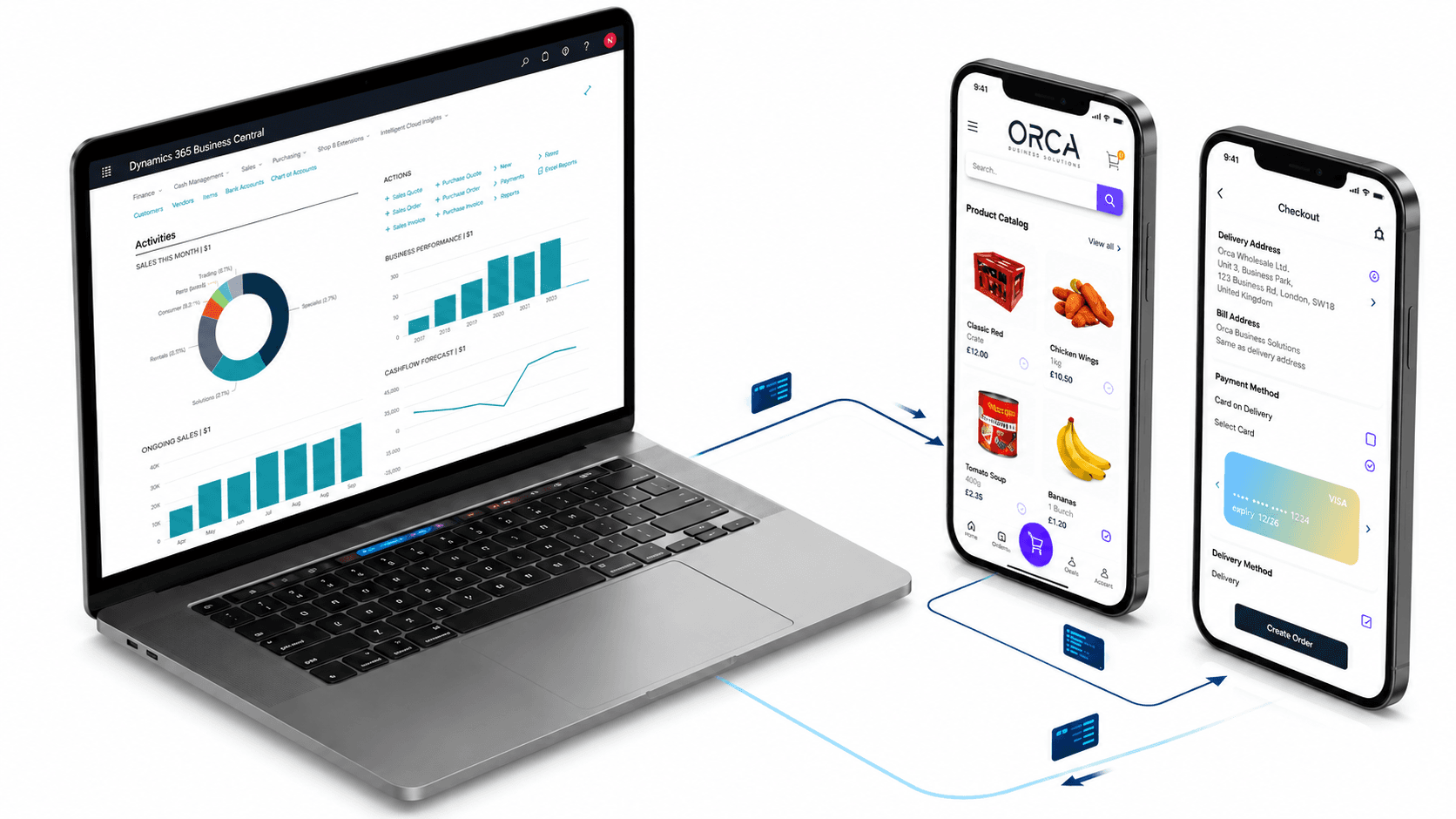 Business Central Interface