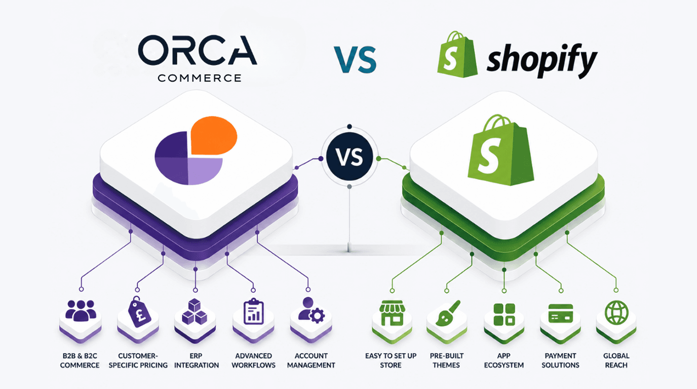 Orca Commerce vs Shopify