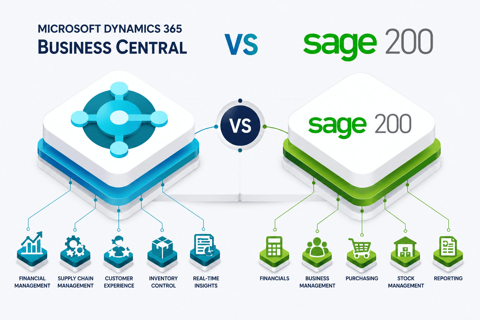 Sage 200 vs Microsoft Dynamics 365 Business Central